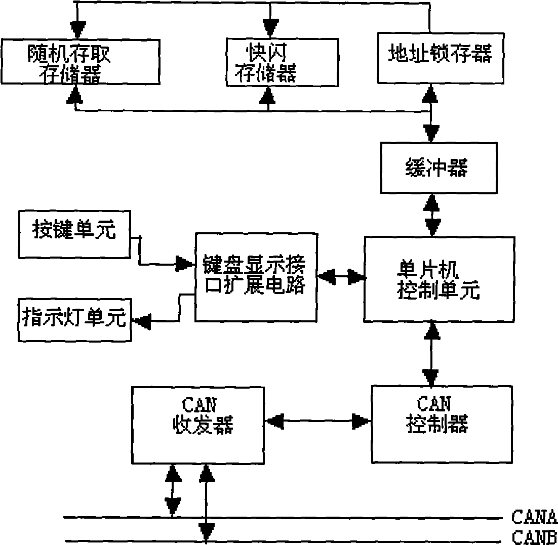 Fire-fighting link remote control device and control method
