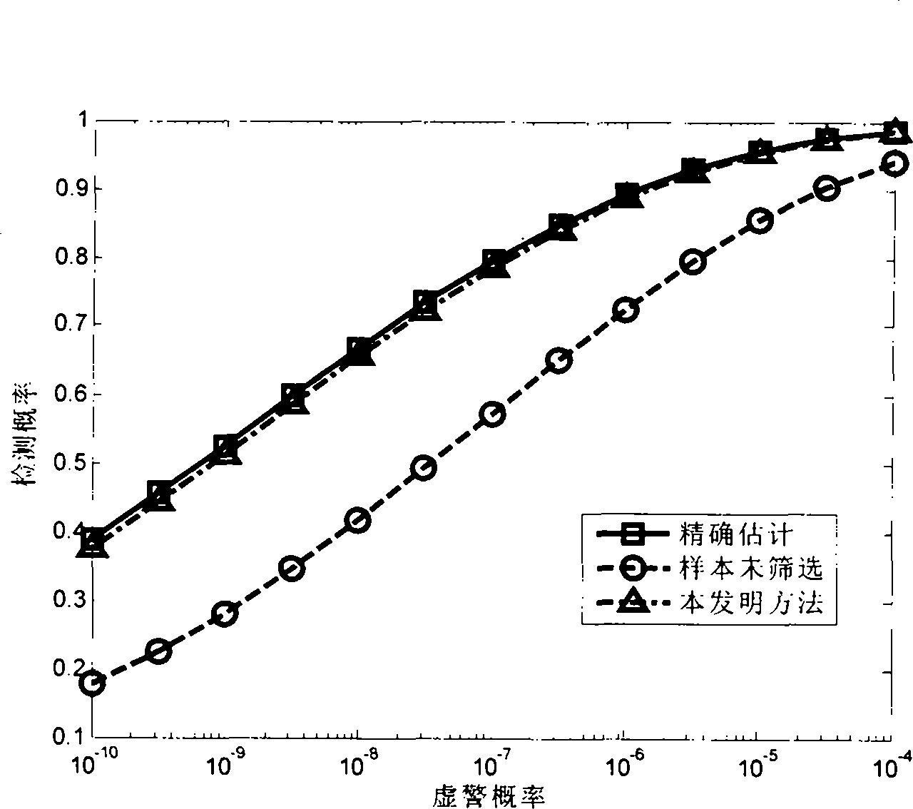 An Adaptive Moving Target Detection Method Combining Polarization Classification and Power Grouping