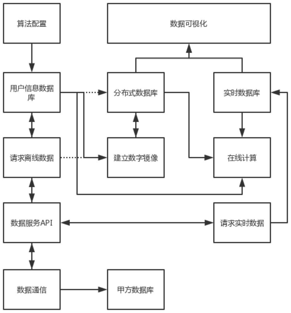 Online abnormality monitoring and diagnosis method and system