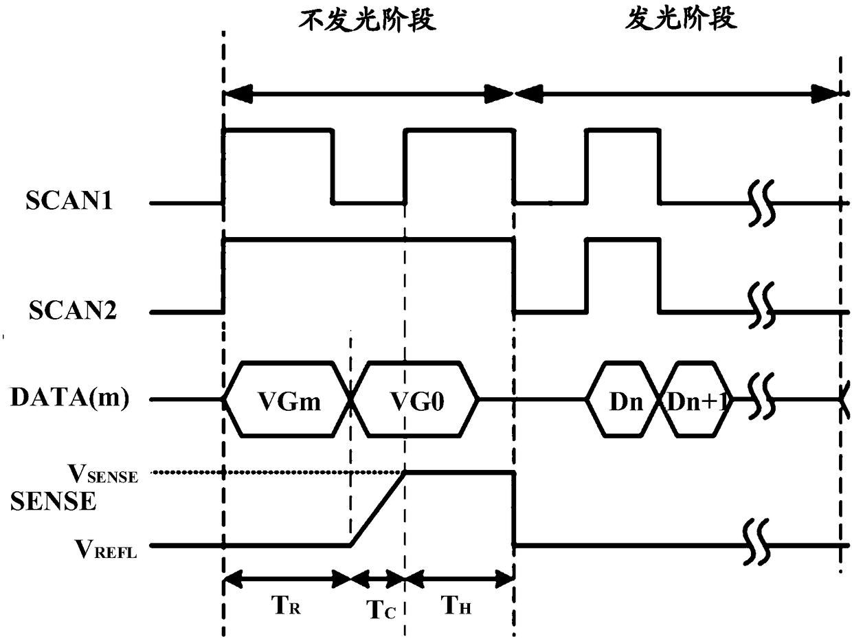 OLED pixel circuit compensation method