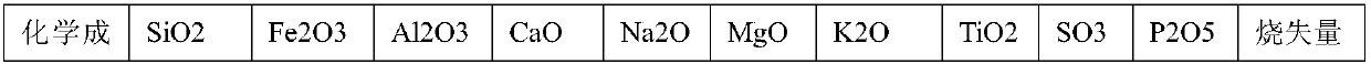 Process method for producing inorganic fibers from red mud