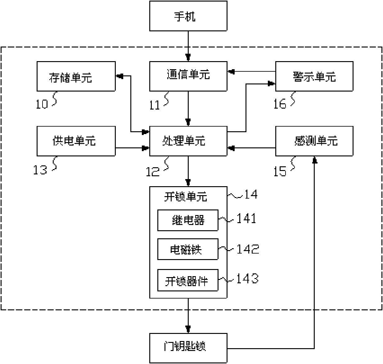 Code lock system and using method thereof