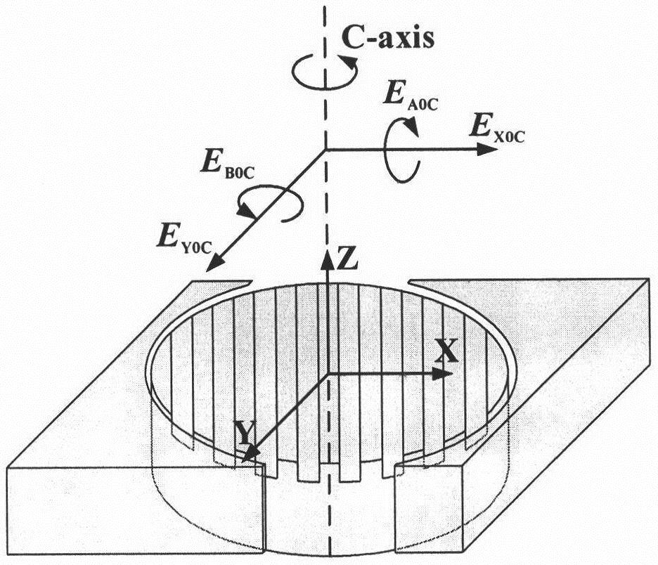 Machine tool geometric error measurement method based on ball rod instrument