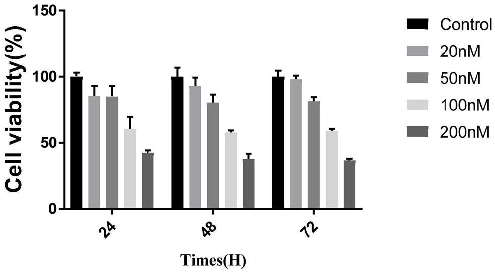 Anti-skin tumor compound and application thereof