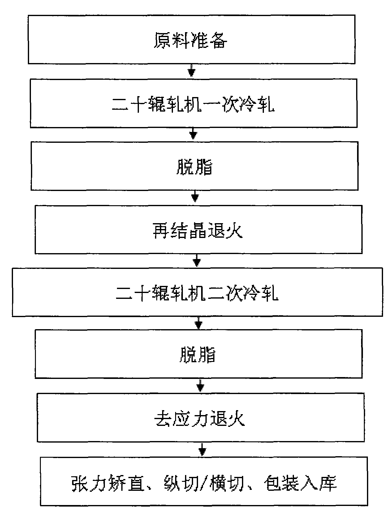 Method for rolling and molding low-oxygen content aero titanium alloy precision sheet