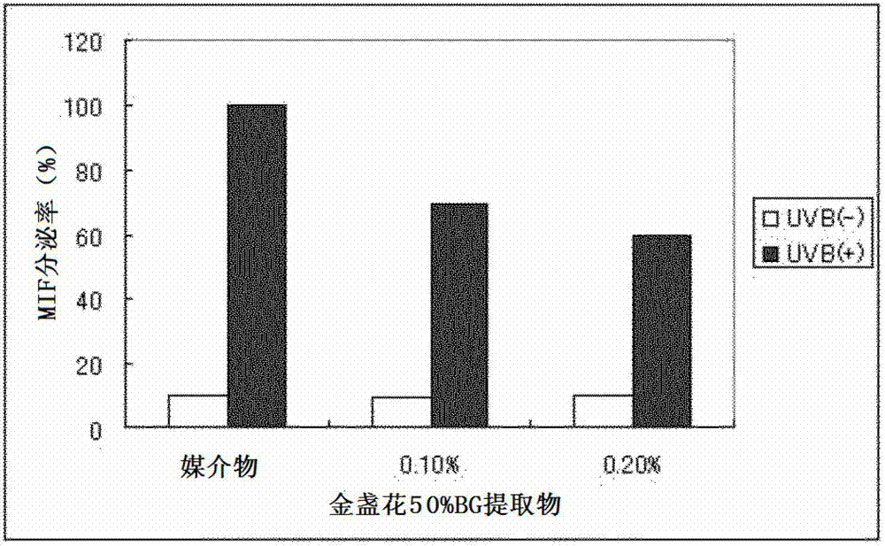 MIF secretion inhibitor