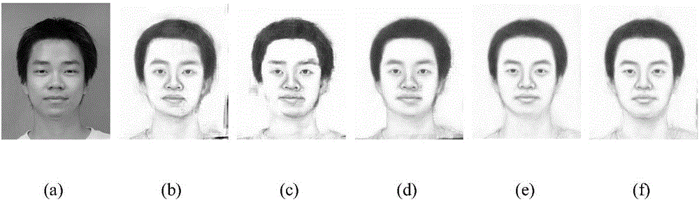 Face image synthesis method based on adaptive expression