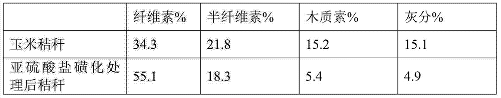 Method for comprehensive utilization of lignocellulosic biomasses