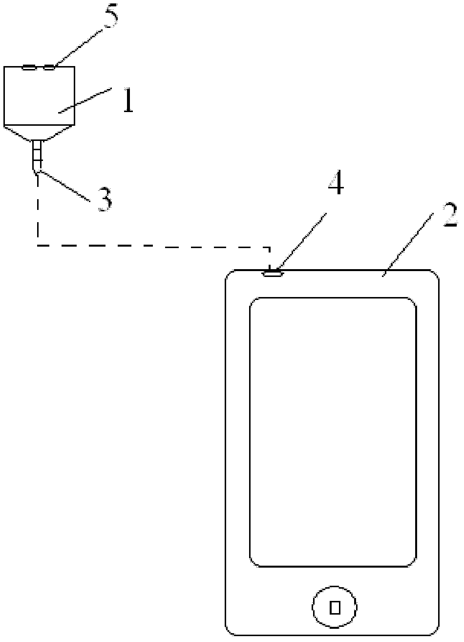 Infrared remote control method and device