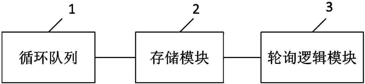 Data reading method, image processing module, and monitoring processing method and device