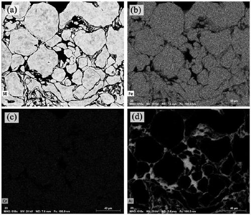 Manufacturing method for double-grain-size-distribution oxide dispersion strengthened ferrite steel