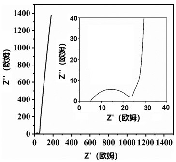 Iron-copper-tin ternary selenide nano material for sodium-ion battery and preparation method of iron-copper-tin ternary selenide nano material