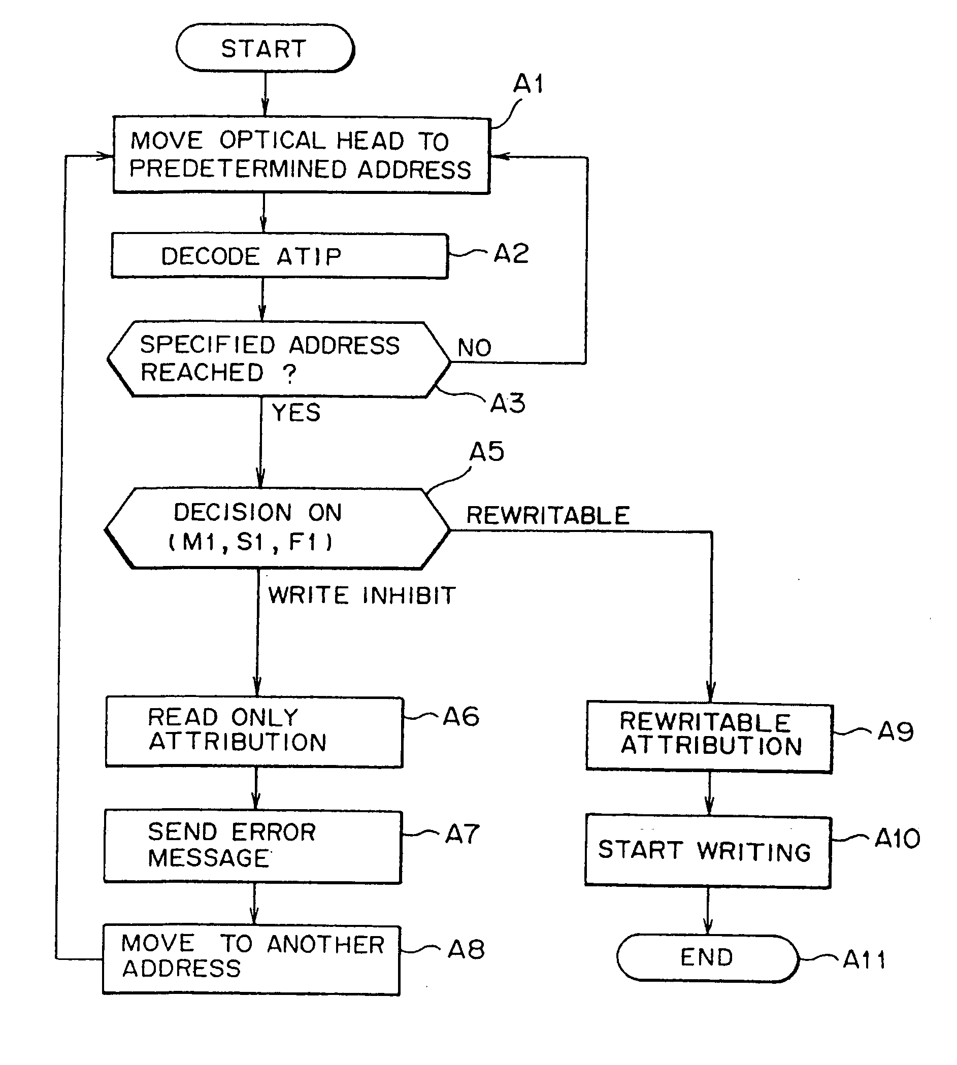 Optical recording medium, data recording method for rewritable-type phase change type optical disc, data erase method for rewritable compact disc, data erase method for rewritable phase change type recording medium, read only data erase method, and recording/readout apparatus