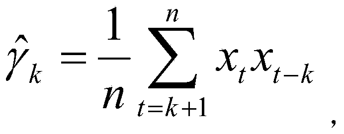 Ultra-short-term wind power prediction method based on composite data source autoregression model