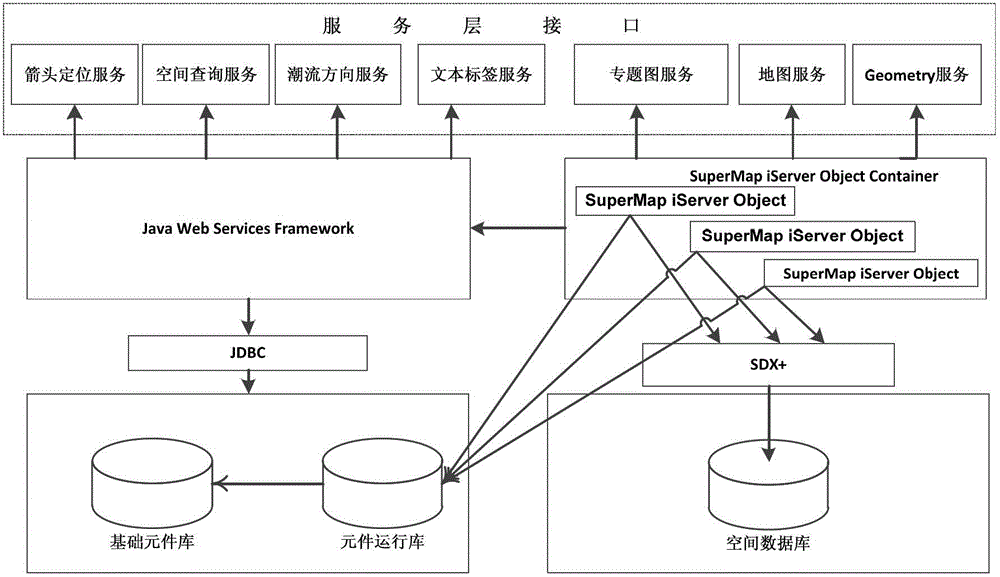 A co-simulation system of power system based on webgis