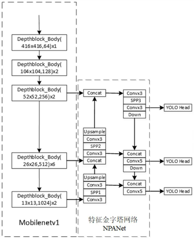 Construction site safety helmet wearing detection method based on lightweight convolutional neural network