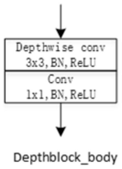 Construction site safety helmet wearing detection method based on lightweight convolutional neural network