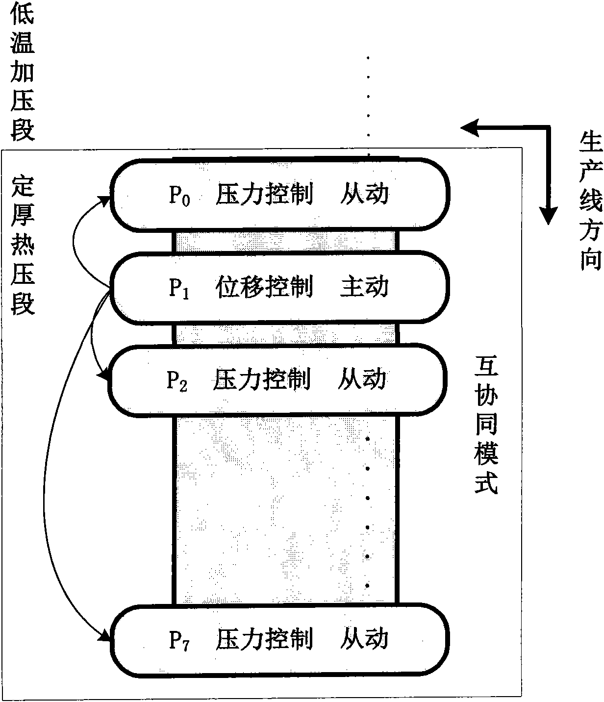 Automatic board shape deviation correction cooperative control method for artificial board continuous flat pressing