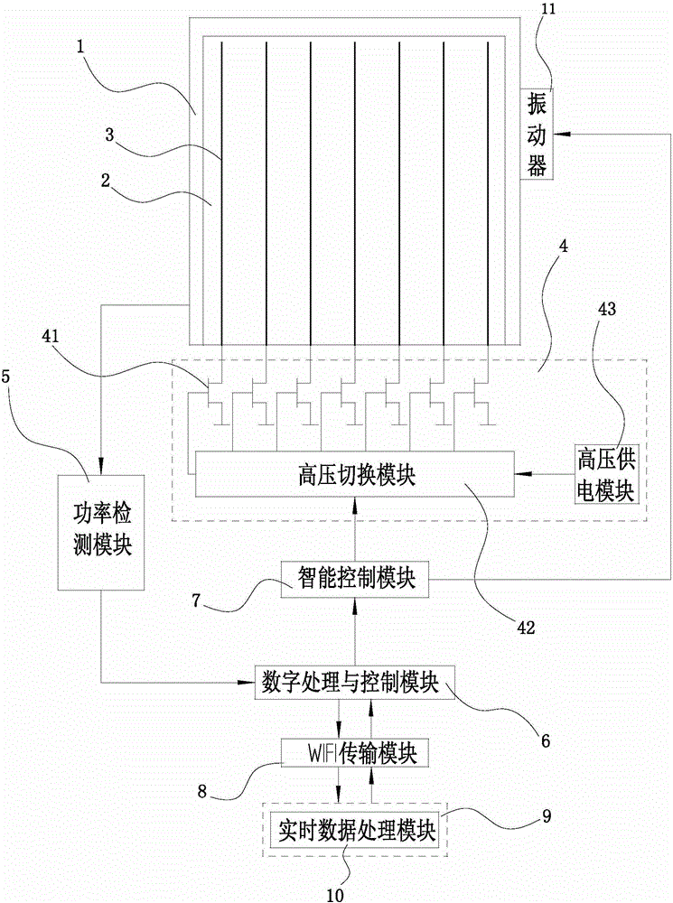 Multiple and cascaded solar cell panel dust removal system controlled intelligently by mainframe