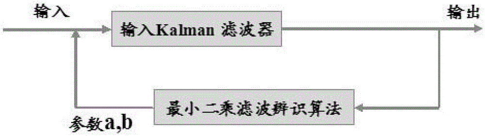 Calculation model of fire water cannon shooting