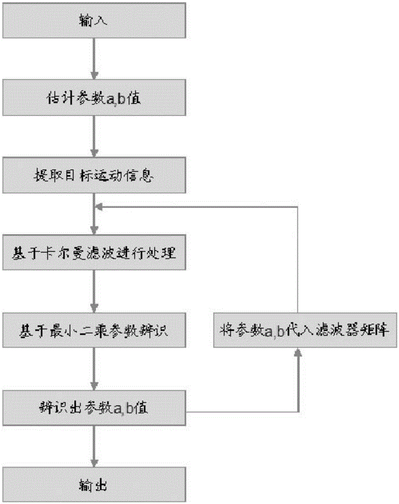 Calculation model of fire water cannon shooting