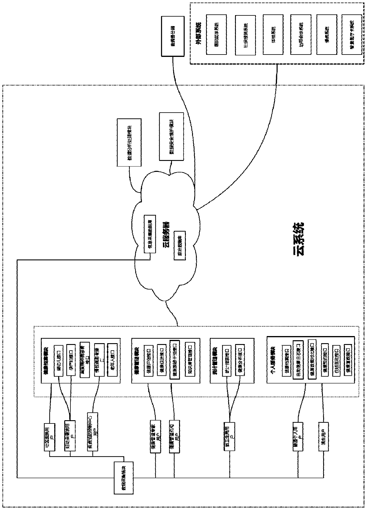 Cloud-computing-based traditional Chinese medicine health management cloud system and construction method thereof