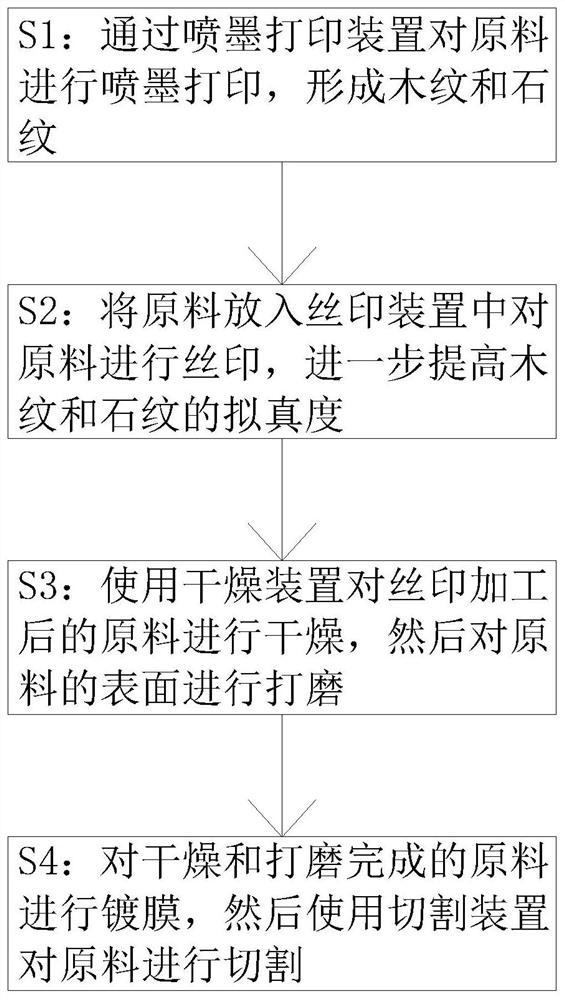 Production process of wood grain and stone grain imitating mosaic ceramic tiles