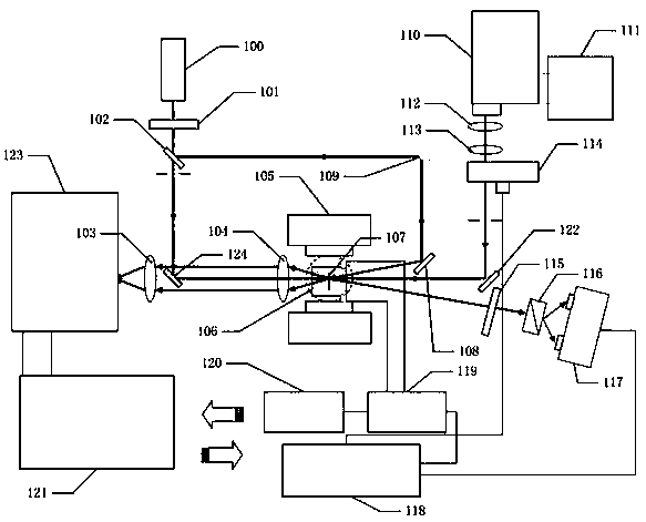 Semiconductor characteristic parameter comprehensive testing equipment