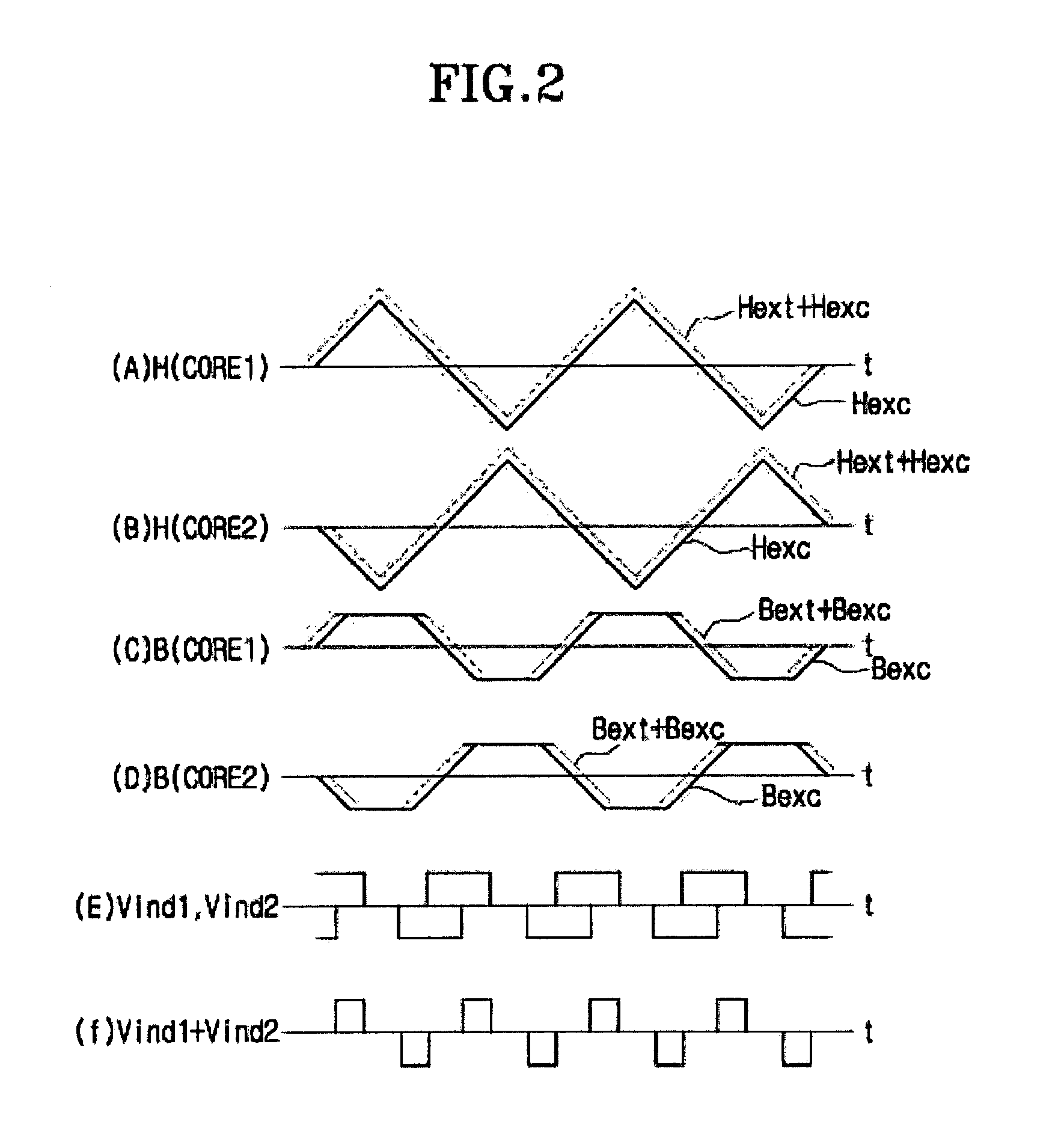 Fluxgate sensor integrated in printed circuit board and method for manufacturing the same