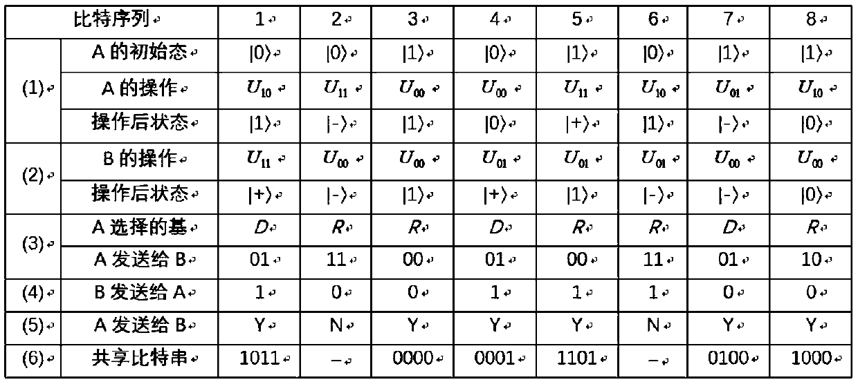 Quantum key distribution method based on single photon superdense coding