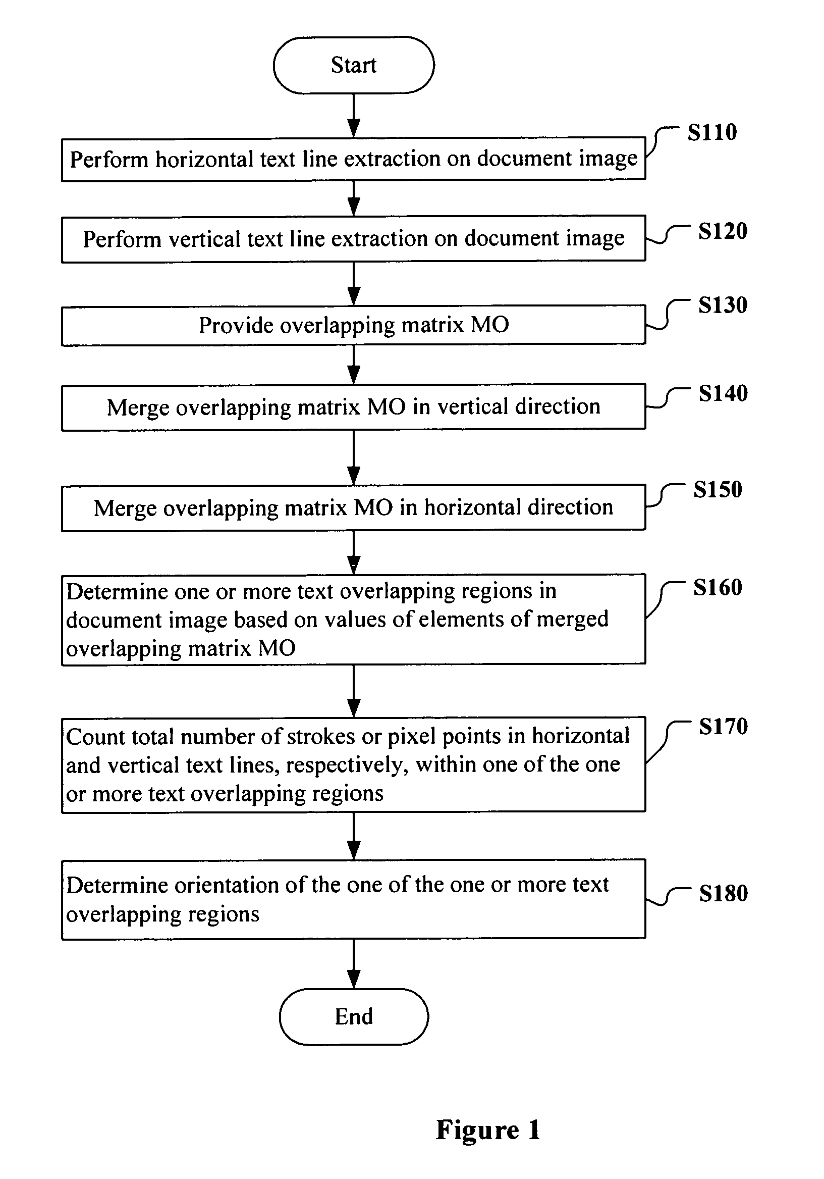 Document image processing method and apparatus