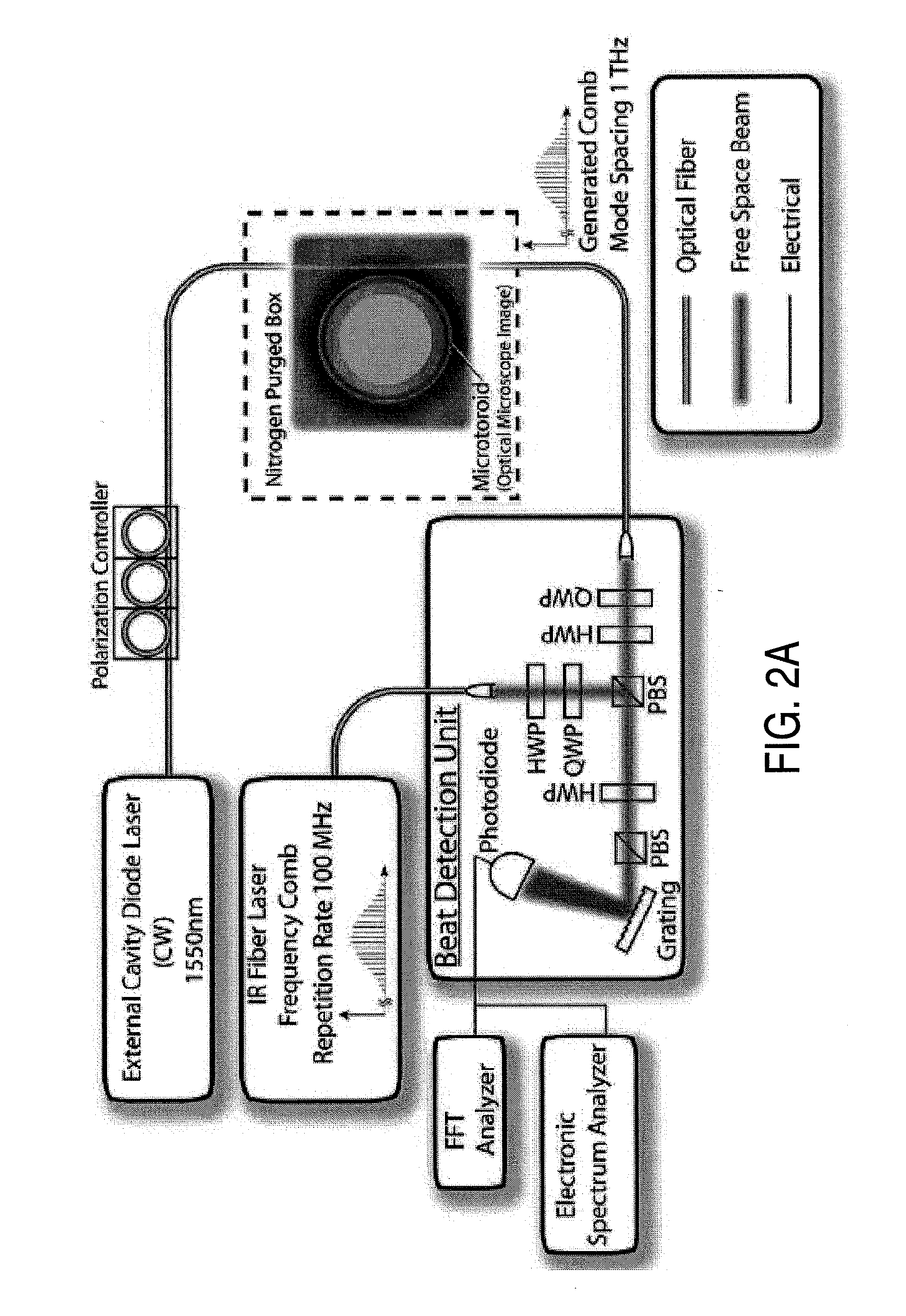Method and apparatus for optical frequency comb generation using a monolithic micro-resonator