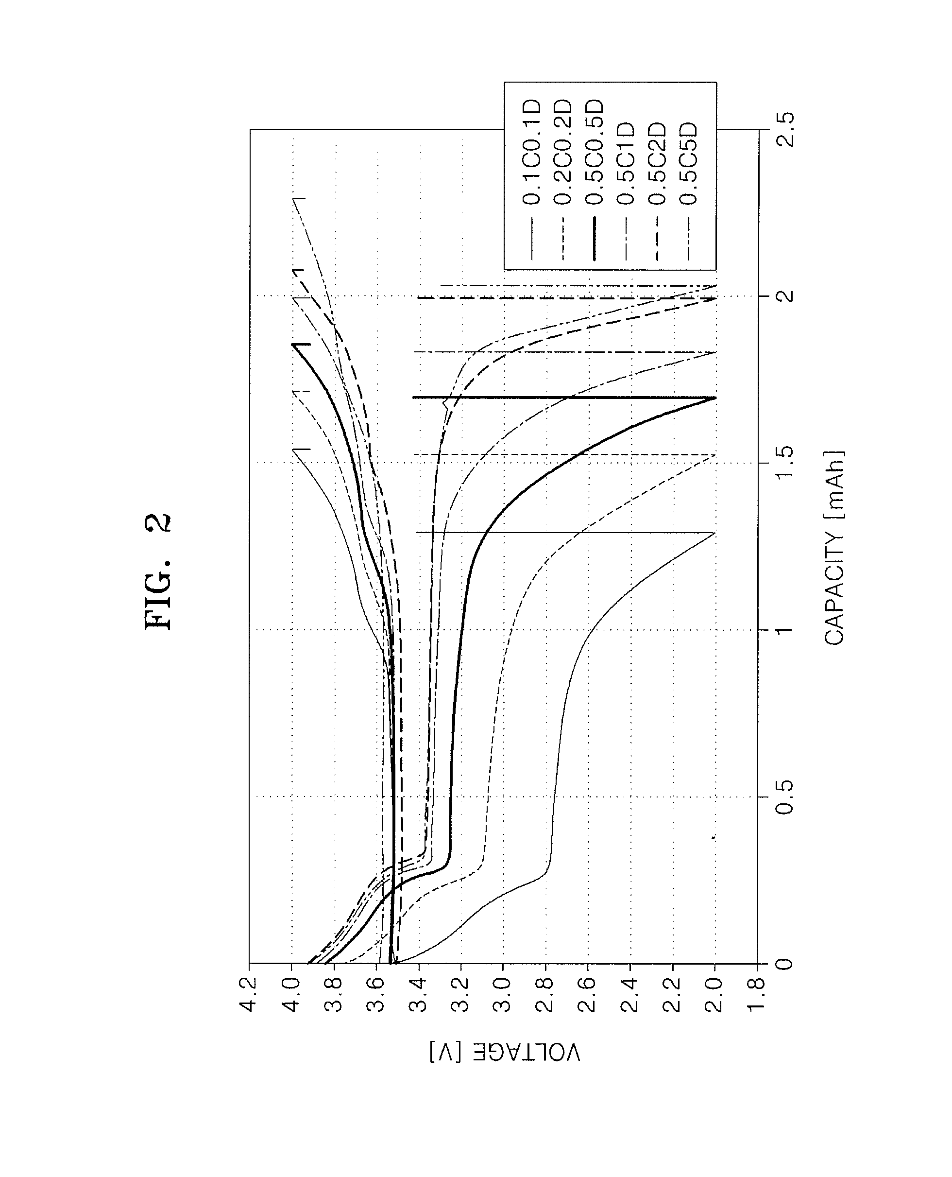 Positive active material, and electrode and lithium battery containing the positive active material
