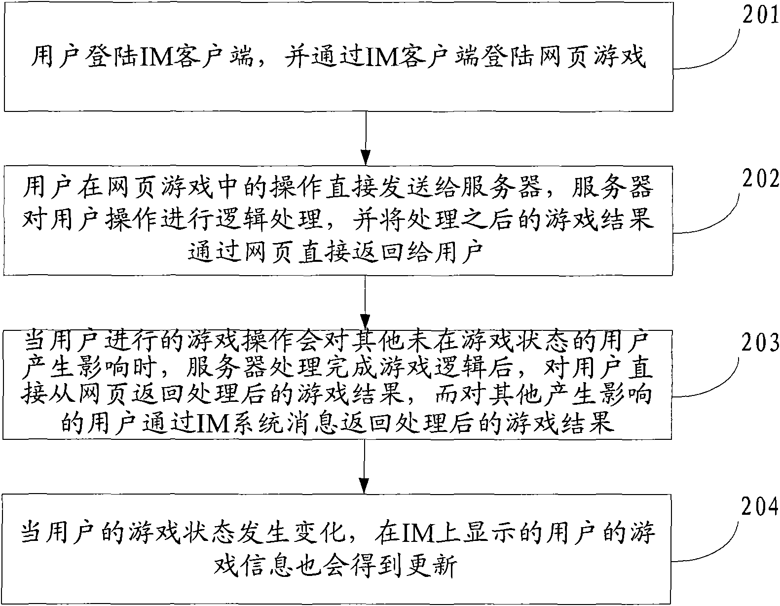 Method and system for achieving web page game