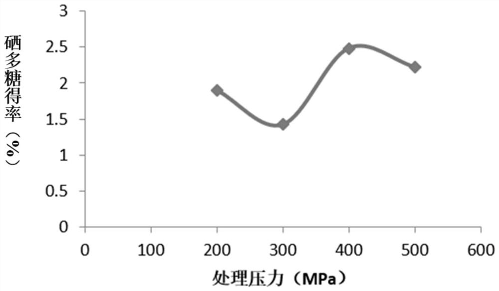 Method for extracting selenium-rich tea polysaccharide by using ultrahigh pressure