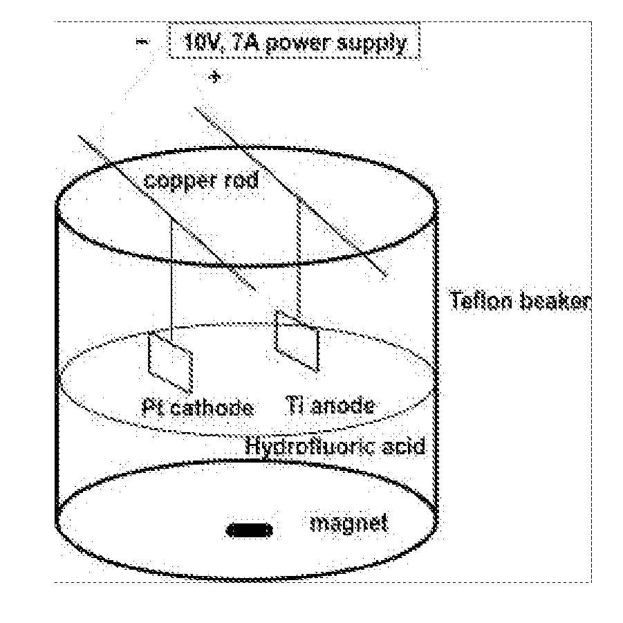 Method for producing nanostructures on a surface of a medical implant