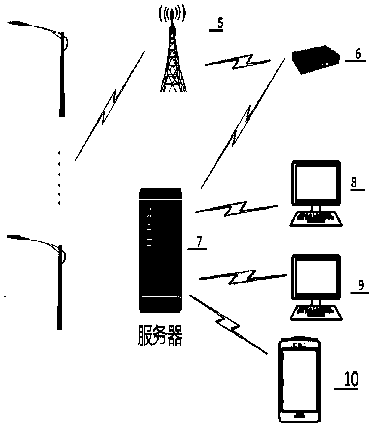 A smart street lamp control system and its control method