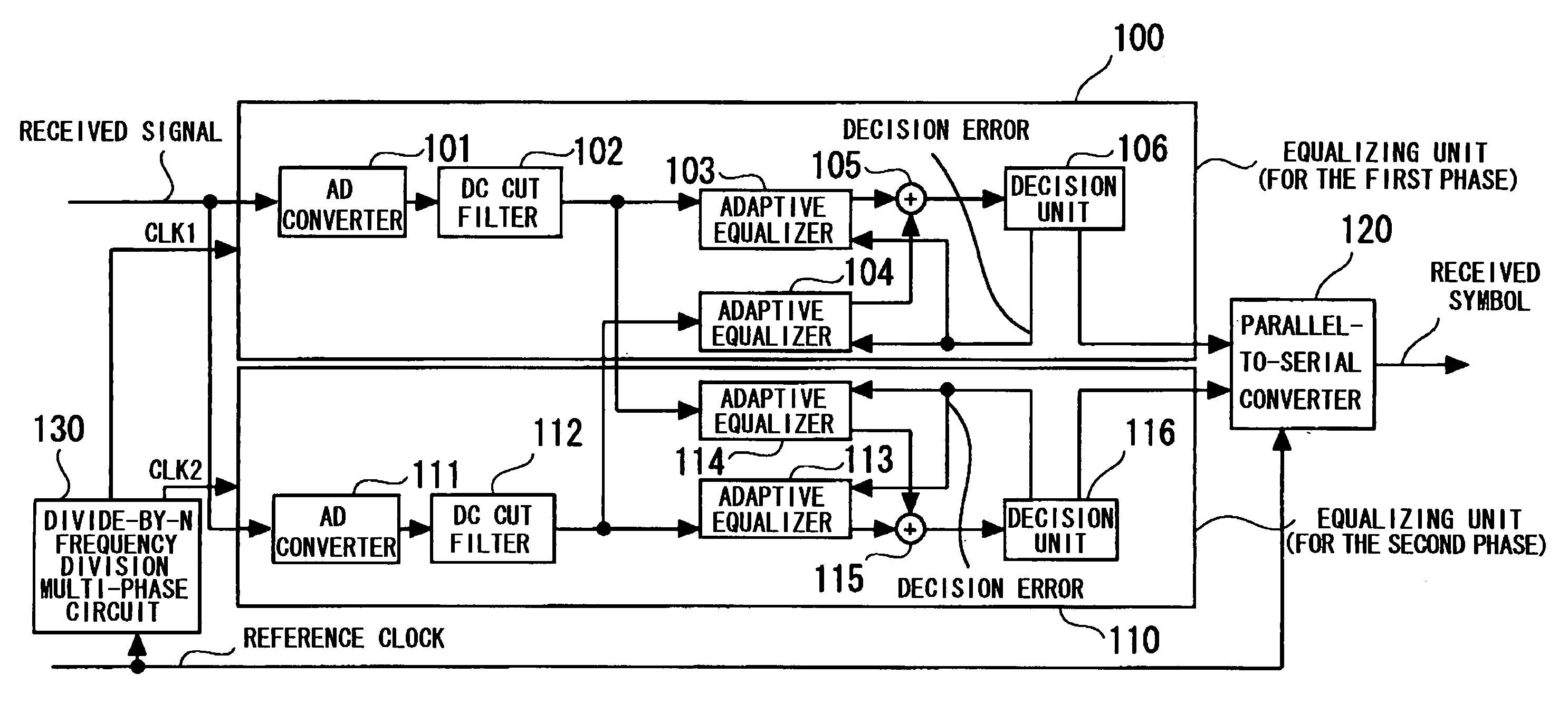 Receiving device and analog-to-digital conversion device
