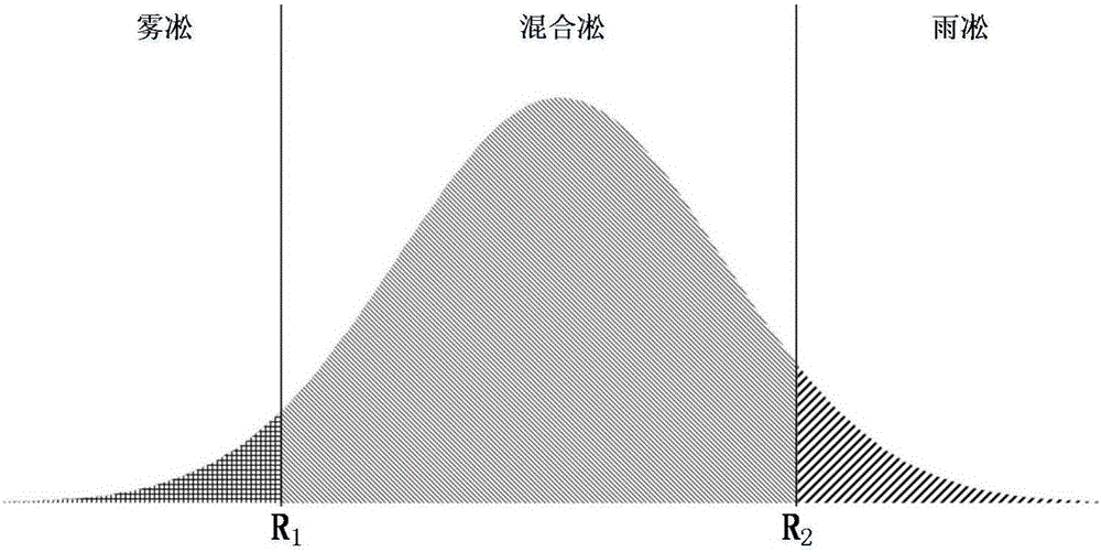 Transmission line icing type prediction method based on vertical temperature profile
