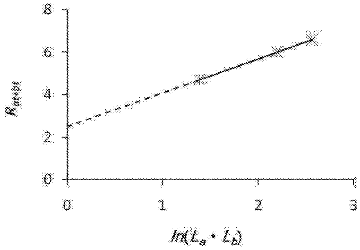 Testing method for sheet resistance and contact resistance of connecting point of sheet material