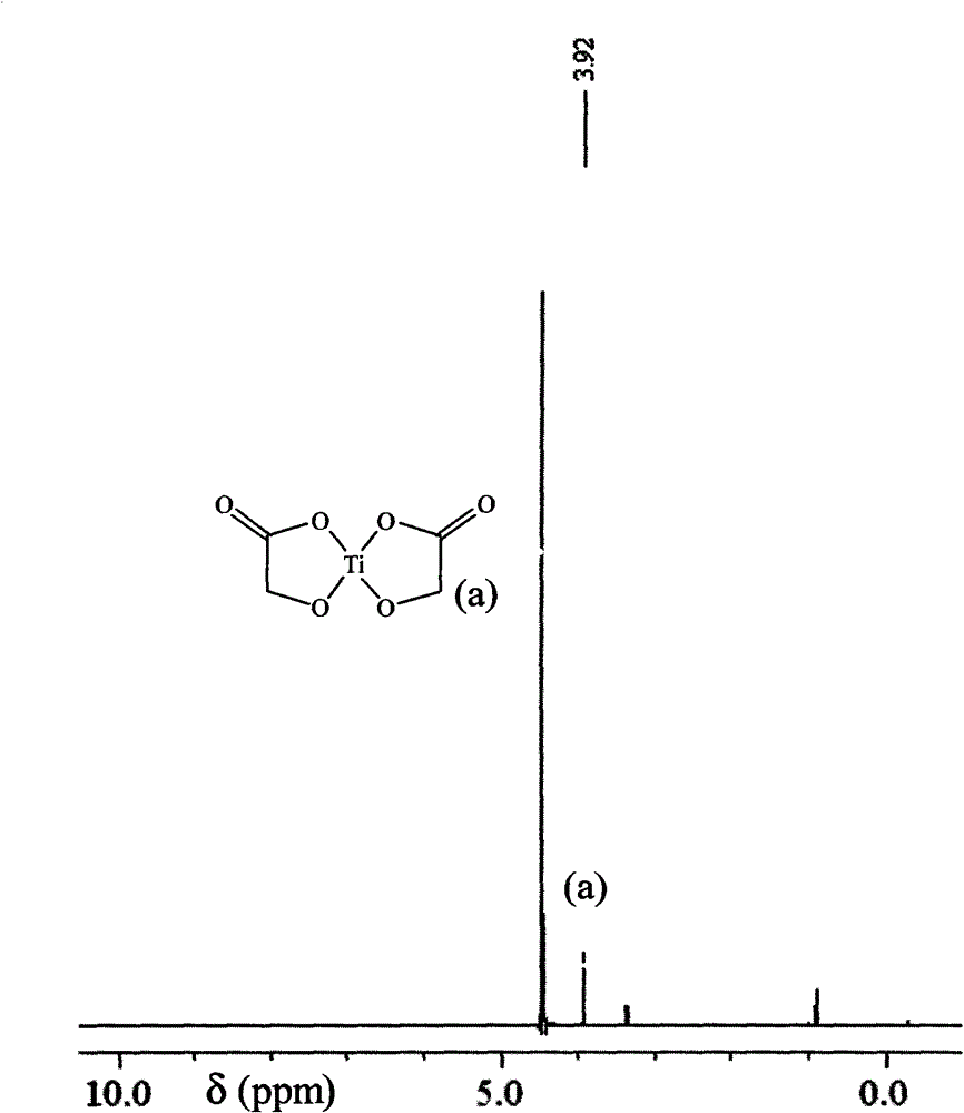 Titanium catalyst and preparation method and application thereof