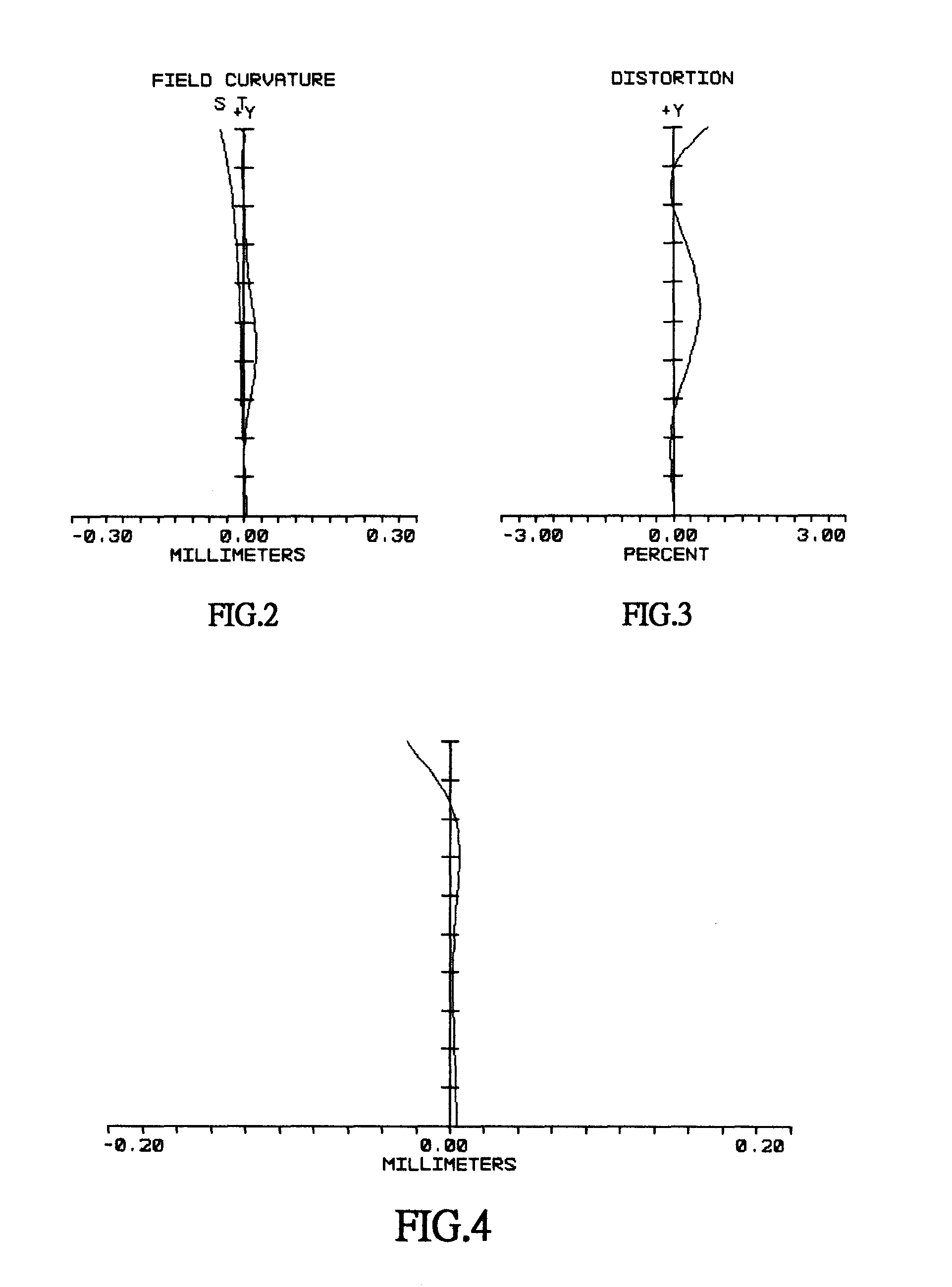 Imaging lens module