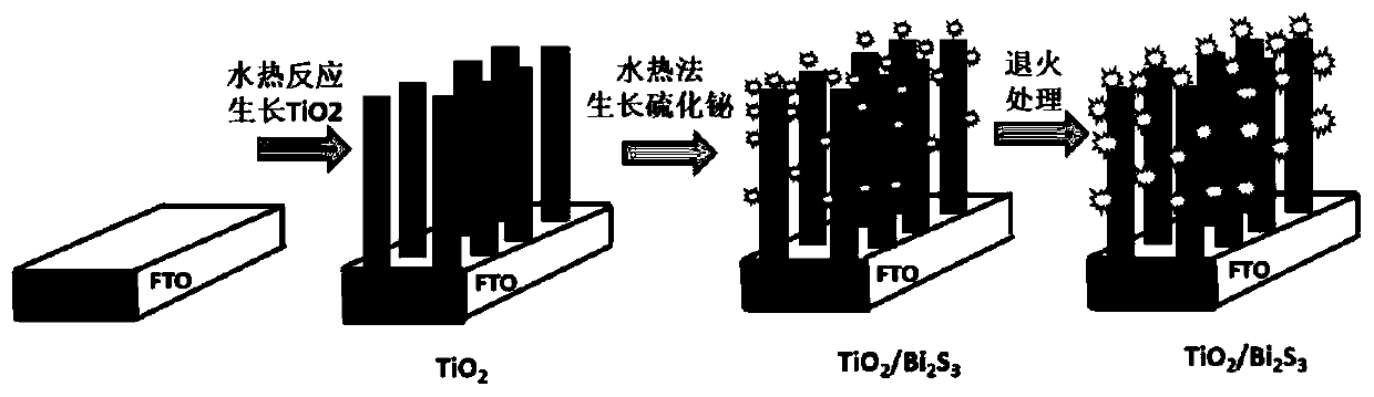 Bismuth sulfide/titanium dioxide composite material film, and preparation method and application thereof