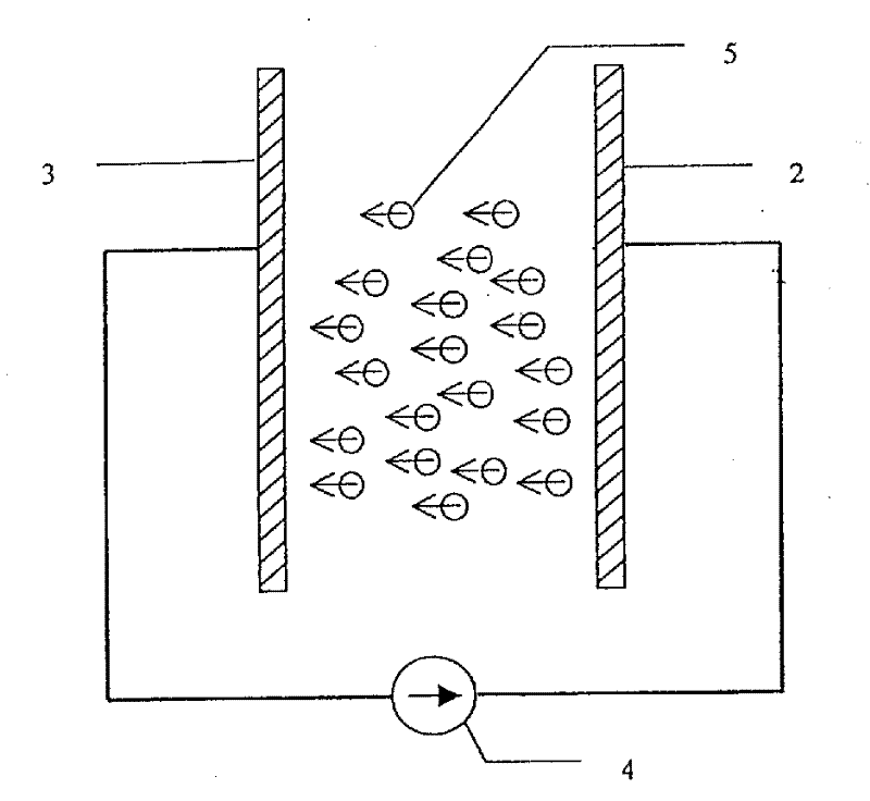 Method and equipment for reducing water evaporation