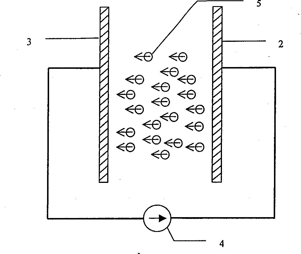 Method and equipment for reducing water evaporation