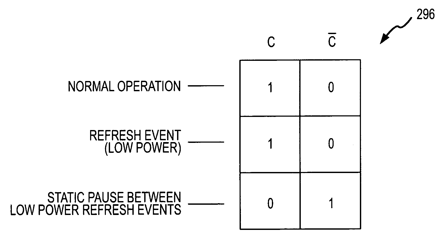 System and method for reducing power consumption during extended refresh periods of dynamic random access memory devices