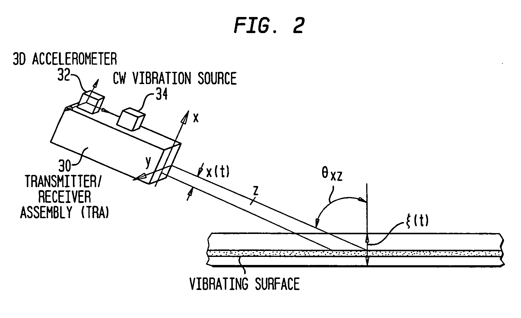 Method and apparatus for remote measurement of vibration and properties of objects