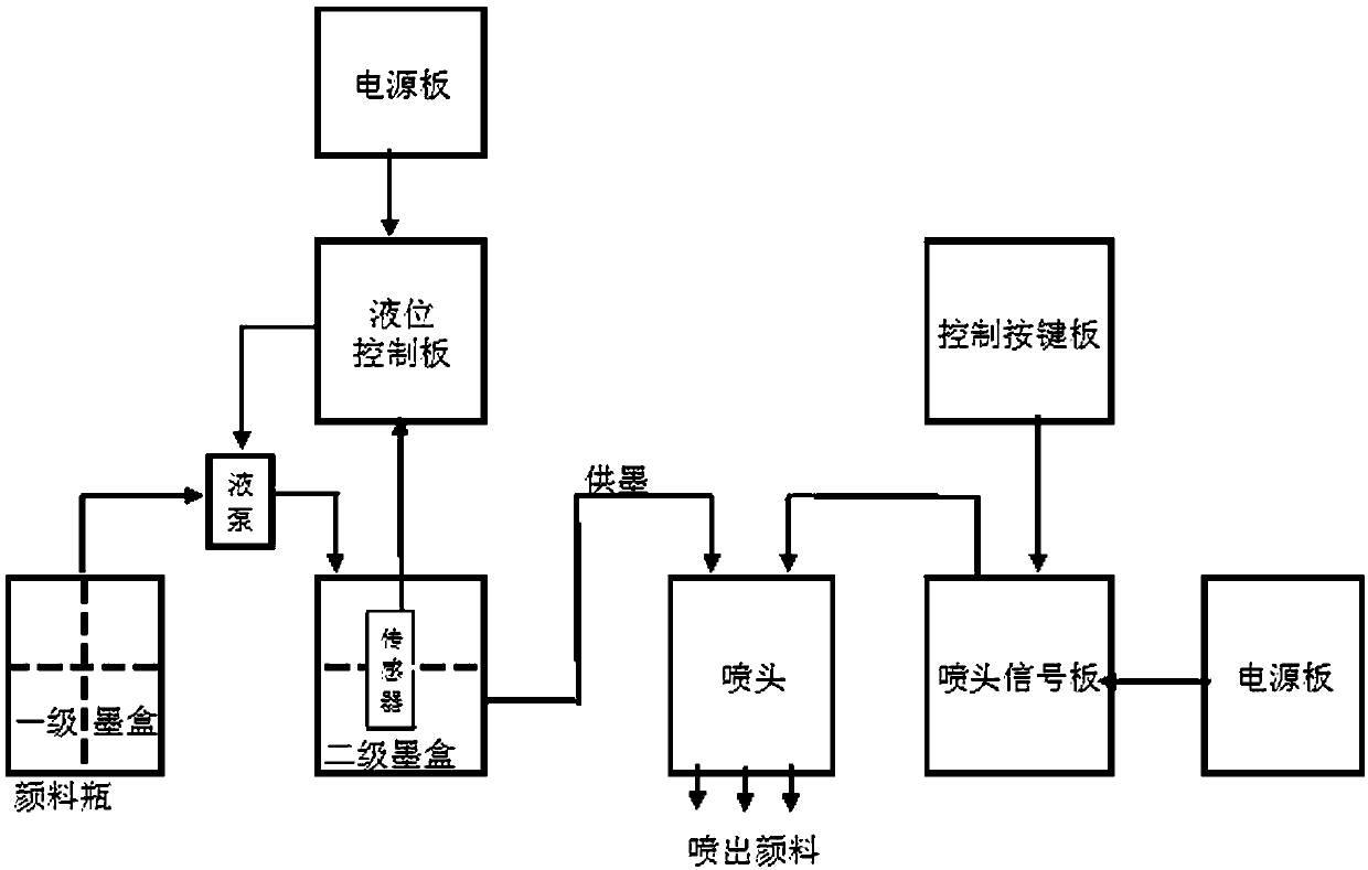 A method and device for testing the properties of modified raw lacquer pigments