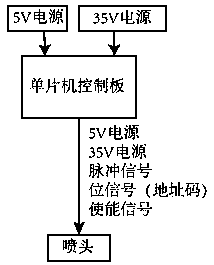 A method and device for testing the properties of modified raw lacquer pigments