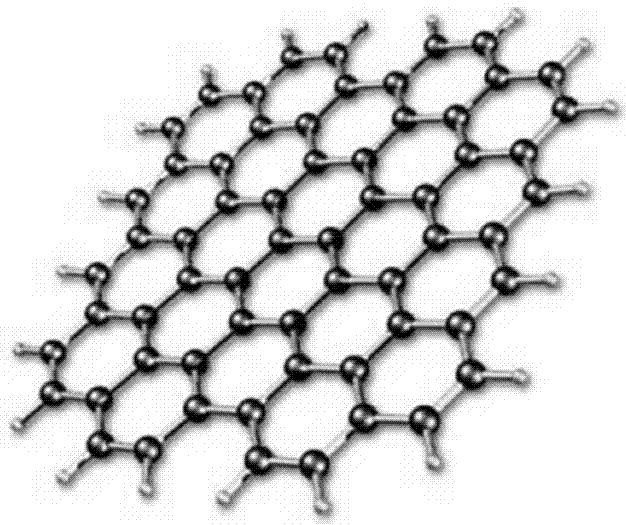 Method for growing graphene by controlling graphene nucleation loci on substrate